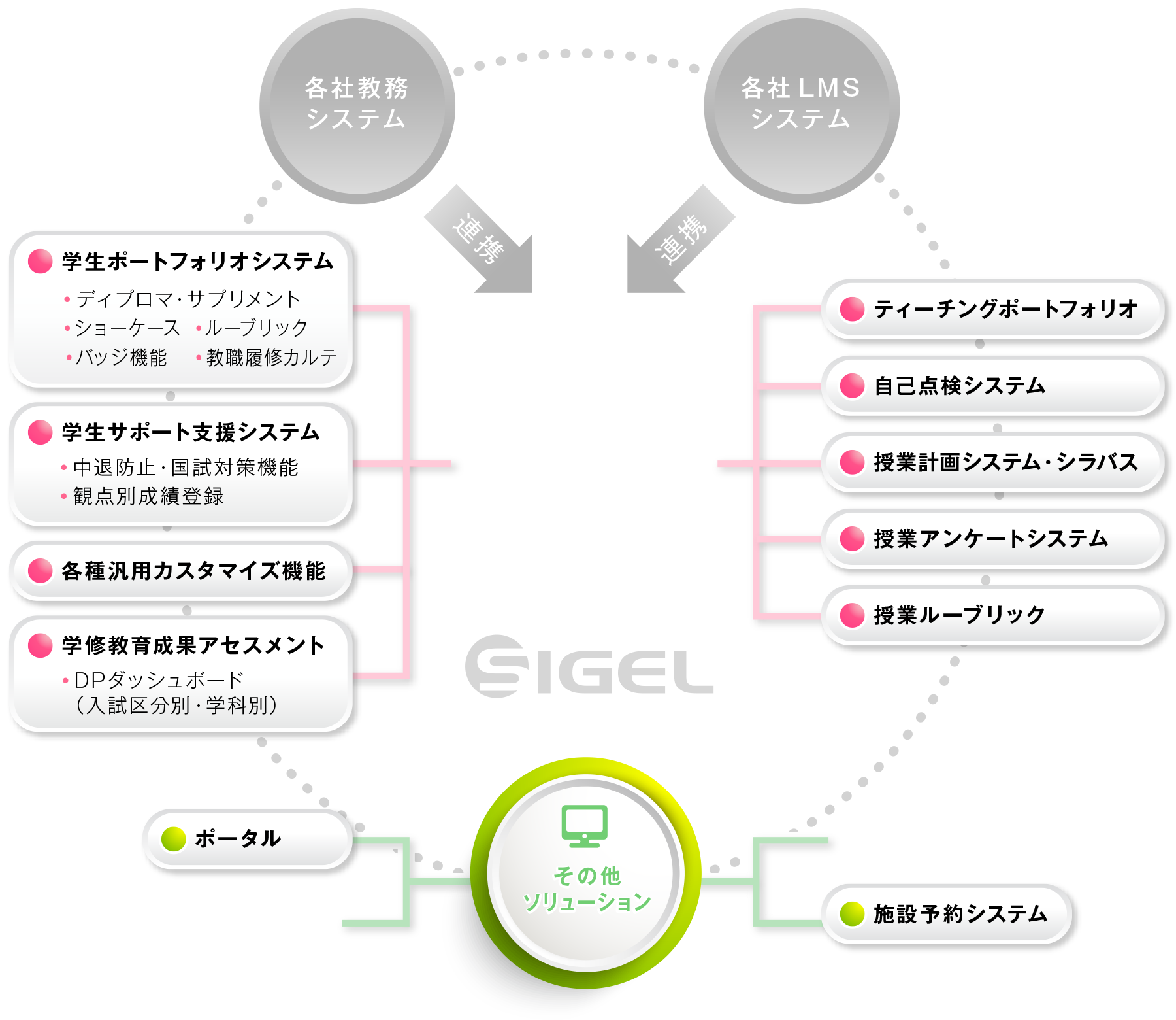 製品案内